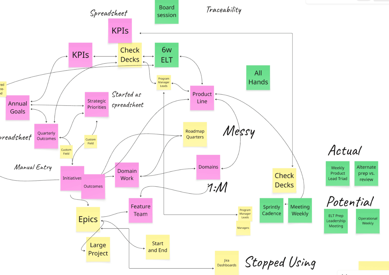 Example intent hierarchy — illustrating how layers of intent coexist from mission to tasks