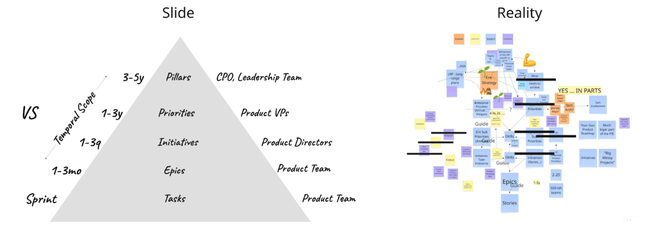 Intent Is Fractal — diagram showing how intent repeats at multiple levels of the organization