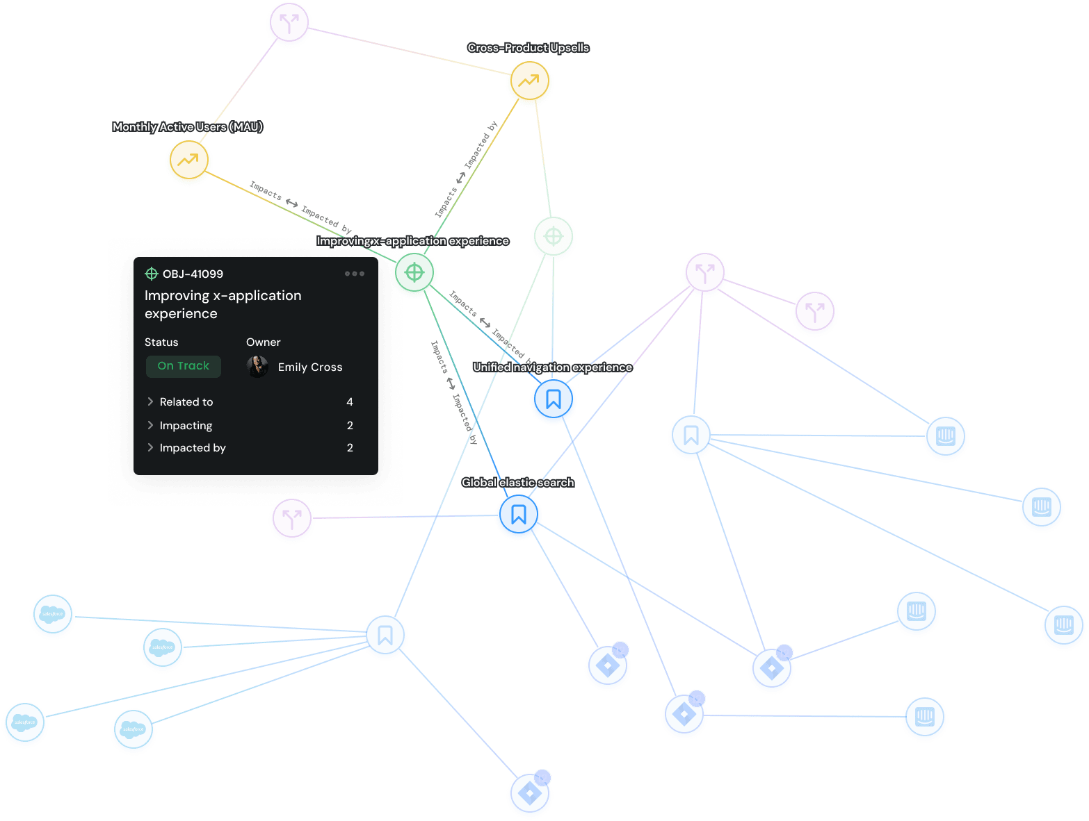 Dotwork Network Graph View