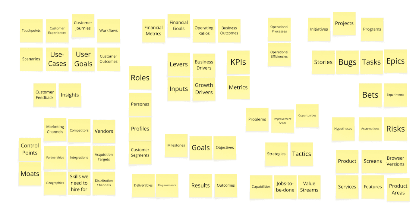 Marty Cagan 'Transformed' Capabilities — reference list for identifying ops-ortunities