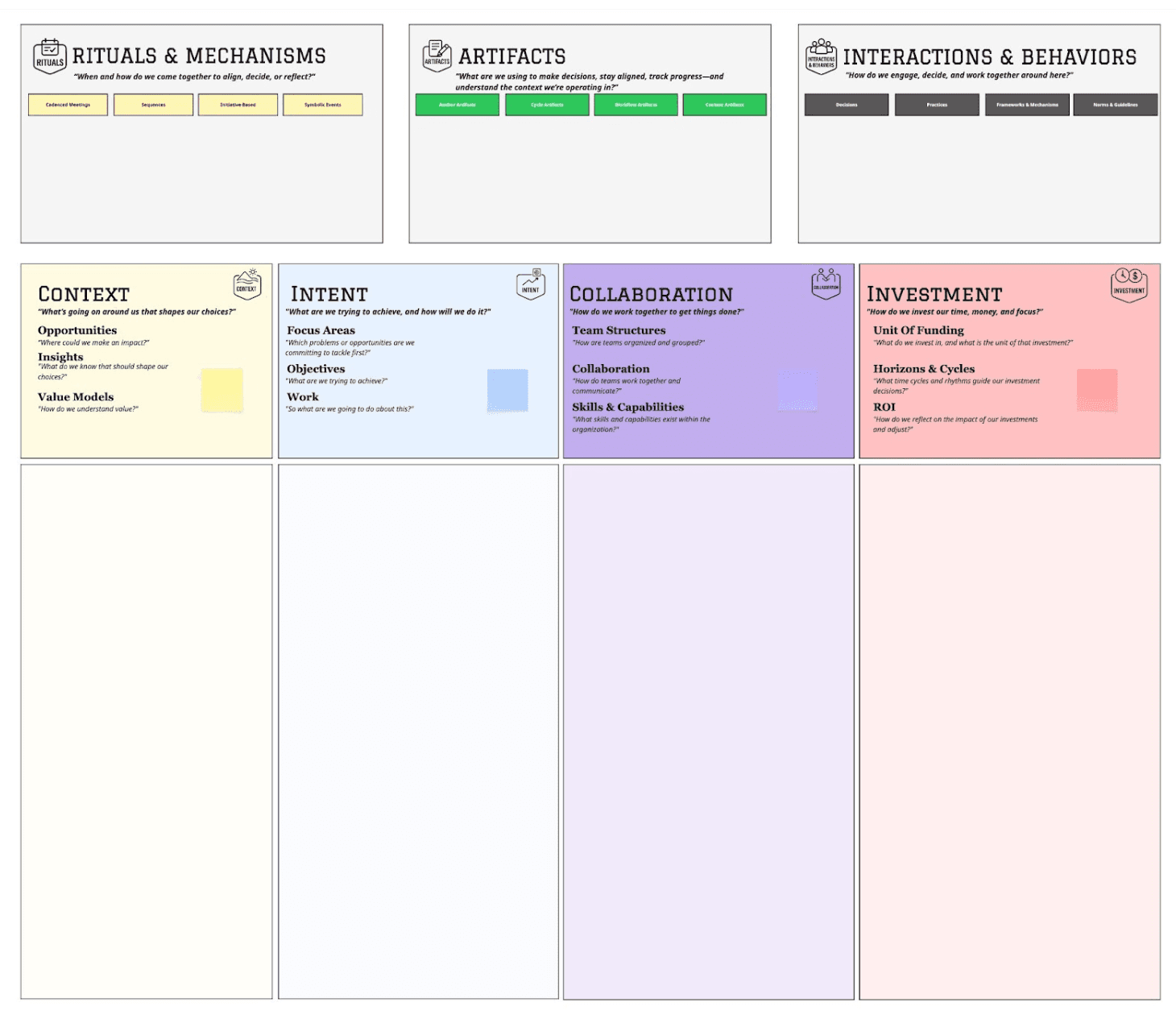 Tooling ecosystem canvas — a visual map for placing all the tools your organization uses across capabilities